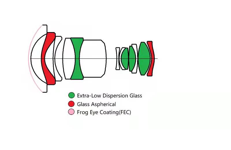 Laowa 6mm f/2 Zero-D MFTLens construction diagram