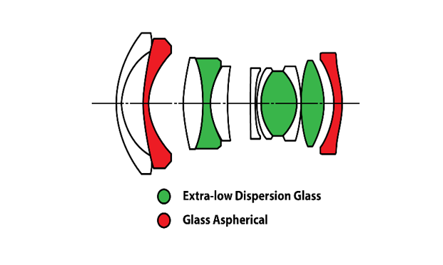 Laowa 10mm f/2 Zero-D MFTLens construction diagram