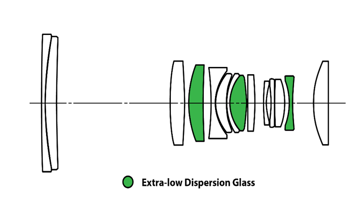 Laowa 50mm f/2.8 2x Ultra Macro APOLens construction diagram