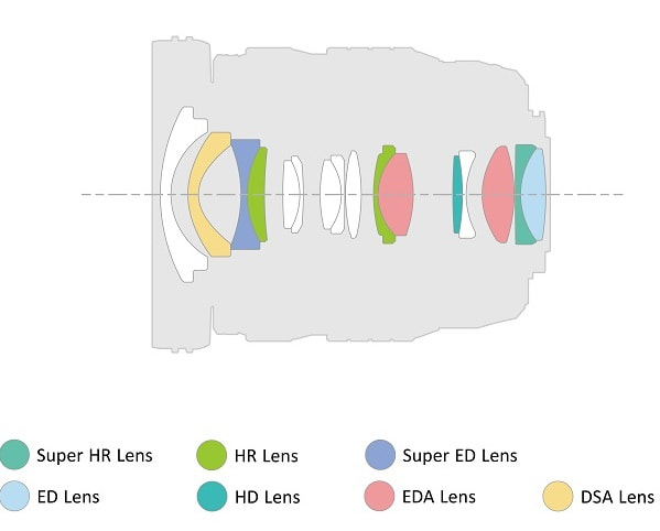 M.Zuiko Digital ED 8-25mm F4.0 PRO LensLens construction diagram