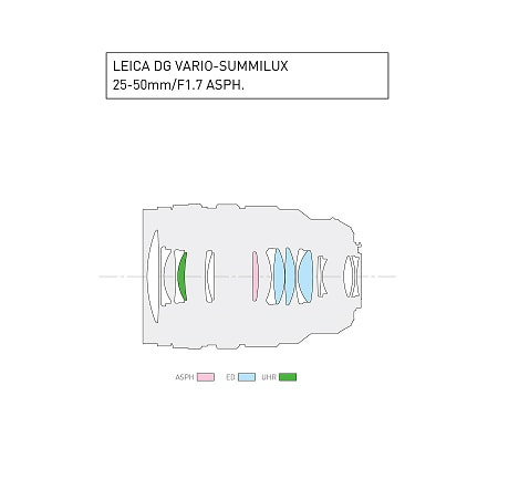 LEICA DG VARIO-SUMMILUX 25-50mm / F1.7 ASPH.Lens construction diagram