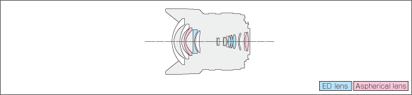 LUMIX G VARIO 7-14mm F4.0 ASPH.Lens construction diagram