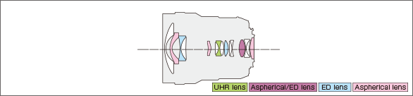 LEICA DG VARIO-ELMARIT 8-18mm F2.8-4.0 ASPH.Lens construction diagram