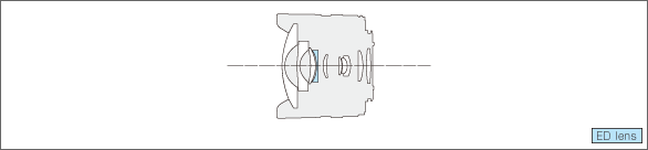 LUMIX G FISHEYE 8mm F3.5Lens construction diagram