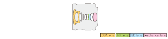 M.ZUIKO DIGITAL ED 9-18mm F4.0-5.6Lens construction diagram