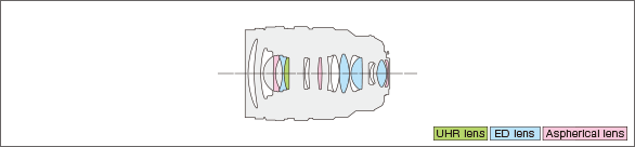 LEICA DG VARIO-SUMMILUX 10-25mm F1.7 ASPH.Lens construction diagram