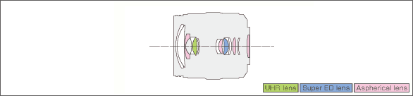 LUMIX G X VARIO 12-35mm F2.8 Ⅱ ASPH. POWER O.I.S.Lens construction diagram