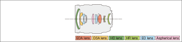 M.ZUIKO DIGITAL ED 12-40mm F2.8 PROLens construction diagram