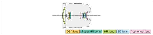 M.ZUIKO DIGITAL ED 12-45mm F4.0 PROLens construction diagram