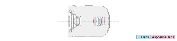 LEICA DG VARIO-ELMARIT 12-60mm F2.8-4.0 ASPH. POWER O.I.S.Lens construction diagram