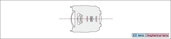 LUMIX G VARIO 12-60mm F3.5-5.6 ASPH. POWER O.I.S.Lens construction diagram