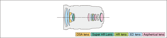 M.ZUIKO DIGITAL ED 12-100mm F4.0 IS PROLens construction diagram