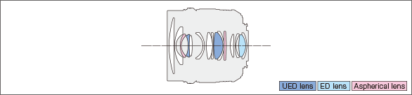 LEICA DG SUMMILUX 12mm F1.4 ASPH.Lens construction diagram