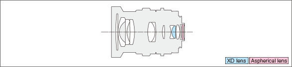 KOWA PROMINAR 12mm F1.8Lens construction diagram