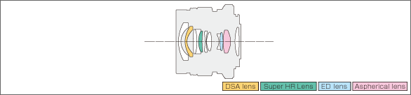 M.ZUIKO DIGITAL ED 12mm F2.0Lens construction diagram