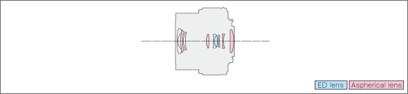 LUMIX G X VARIO PZ 14-42mm F3.5-5.6 ASPH. POWER O.I.S.Lens construction diagram