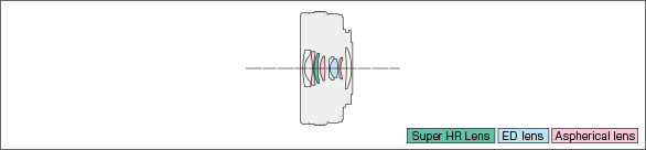 M.ZUIKO DIGITAL ED 14-42mm F3.5-5.6 EZLens construction diagram