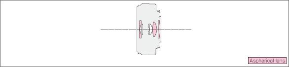 LUMIX G 14mm F2.5 II ASPH.Lens construction diagram