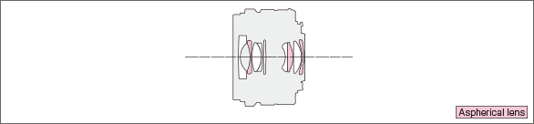 LEICA DG SUMMILUX 15mm F1.7 ASPH.Lens construction diagram