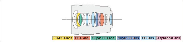 M.ZUIKO DIGITAL ED 17mm F1.2 PROLens construction diagram