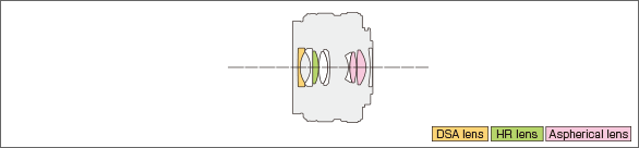 M.ZUIKO DIGITAL 17mm F1.8Lens construction diagram