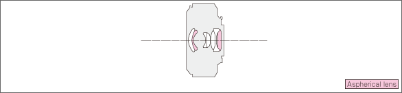 LUMIX G 20mm F1.7 II ASPH.Lens construction diagram