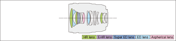 M.ZUIKO DIGITAL ED 25mm F1.2 PROLens construction diagram