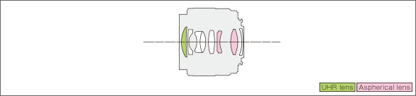 LUMIX G 25mm F1.7 ASPH.Lens construction diagram