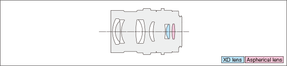 KOWA PROMINAR 25mm F1.8Lens construction diagram