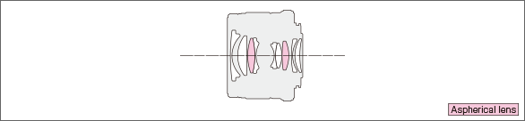 M.ZUIKO DIGITAL 25mm F1.8Lens construction diagram