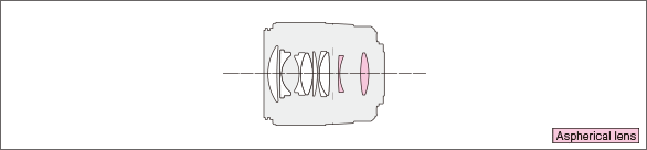 SIGMA 30mm F1.4 DC DN | ContemporaryLens construction diagram