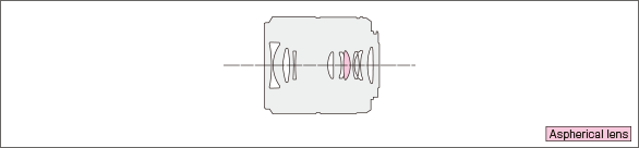 LUMIX G MACRO 30mm F2.8 ASPH. MEGA O.I.S.Lens construction diagram