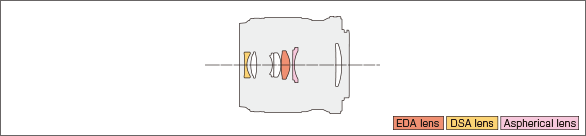 M.ZUIKO DIGITAL ED 30mm F3.5 MacroLens construction diagram