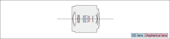 LUMIX G VARIO 35-100mm F4.0-5.6 ASPH. MEGA O.I.S.Lens construction diagram