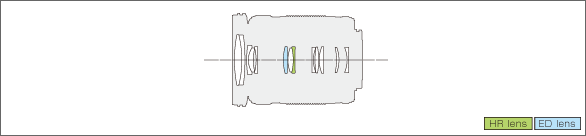 M.ZUIKO DIGITAL ED 40-150mm F4.0-5.6 RLens construction diagram