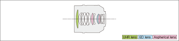 LEICA DG NOCTICRON 42.5mm F1.2 ASPH. POWER O.I.S.Lens construction diagram