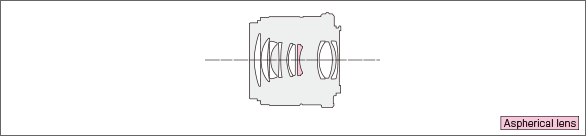 LUMIX G 42.5mm F1.7 ASPH. POWER O.I.S.Lens construction diagram