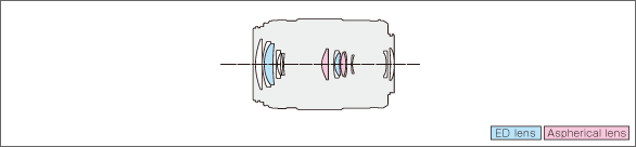 LUMIX G X VARIO PZ 45-175mm F4.0-5.6 ASPH. POWER O.I.S.Lens construction diagram