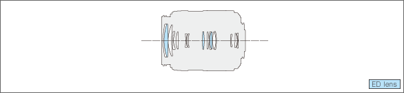 LUMIX G VARIO 45-200mm F4.0-5.6 Ⅱ POWER O.I.S.Lens construction diagram