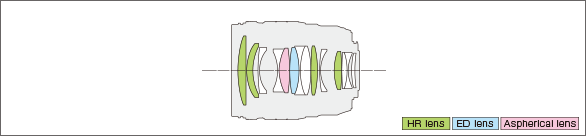 M.ZUIKO DIGITAL ED 45mm F1.2 PROLens construction diagram