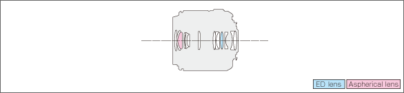 LEICA DG MACRO-ELMARIT 45mm F2.8 ASPH. MEGA O.I.S.Lens construction diagram