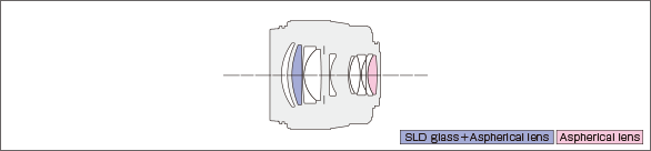 SIGMA 56mm F1.4 DC DN | ContemporaryLens construction diagram