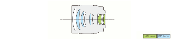 M.ZUIKO DIGITAL ED 75mm F1.8Lens construction diagram