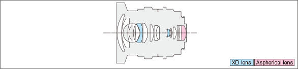KOWA PROMINAR 8.5mm F2.8Lens construction diagram