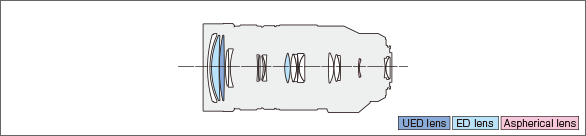 LEICA DG VARIO-ELMAR 100-400mm F4.0-6.3 ASPH. POWER O.I.S.Lens construction diagram