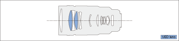 LEICA DG ELMARIT 200mm F2.8 POWER O.I.S.Lens construction diagram