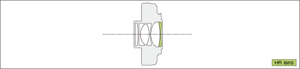 1.4x Teleconverter MC-14Lens construction diagram
