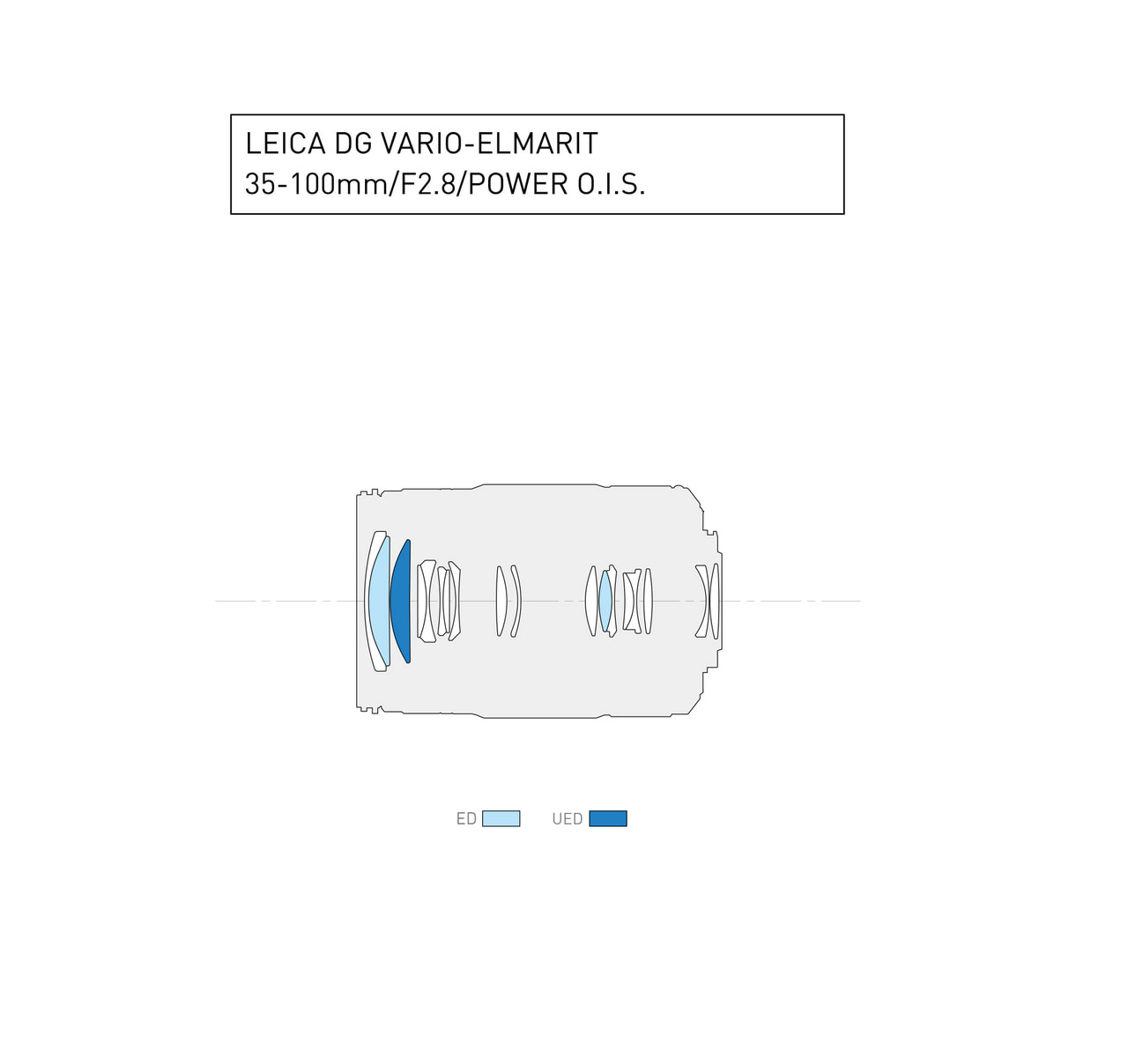 LEICA DG VARIO-ELMARIT 35-100mm / F2.8 / POWER O.I.S.Lens construction diagram