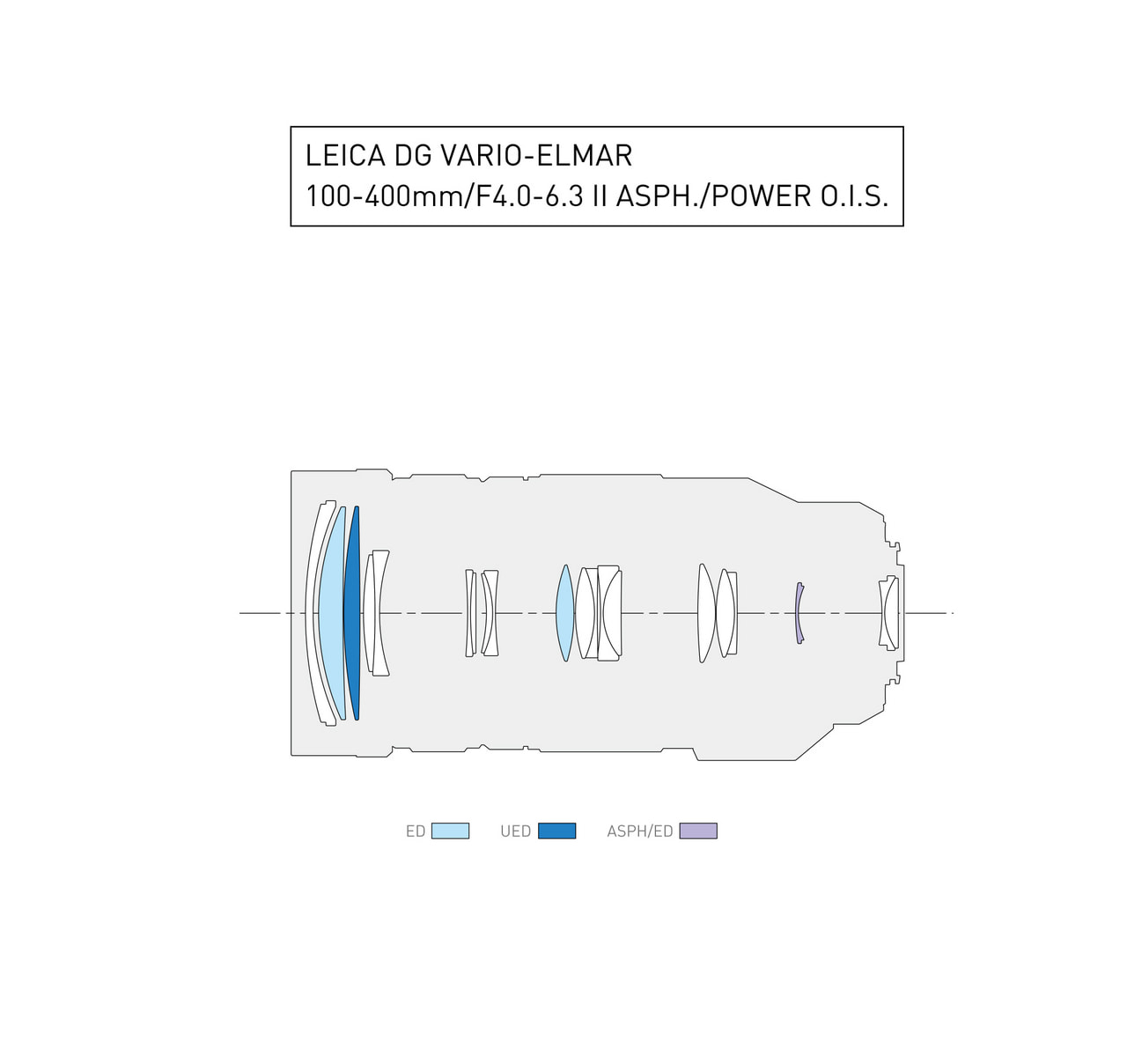 LEICA DG VARIO-ELMAR 100-400mm / F4.0-6.3 II ASPH. / POWER O.I.S.Lens construction diagram