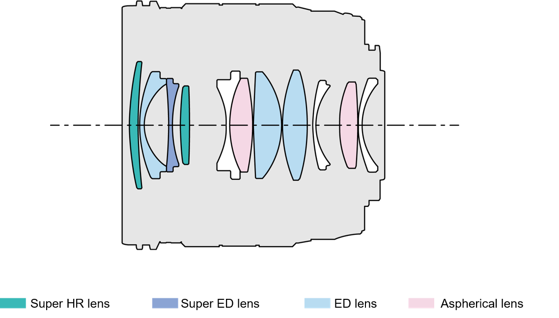 M.ZUIKO DIGITAL ED 20mm F1.4 PROLens construction diagram